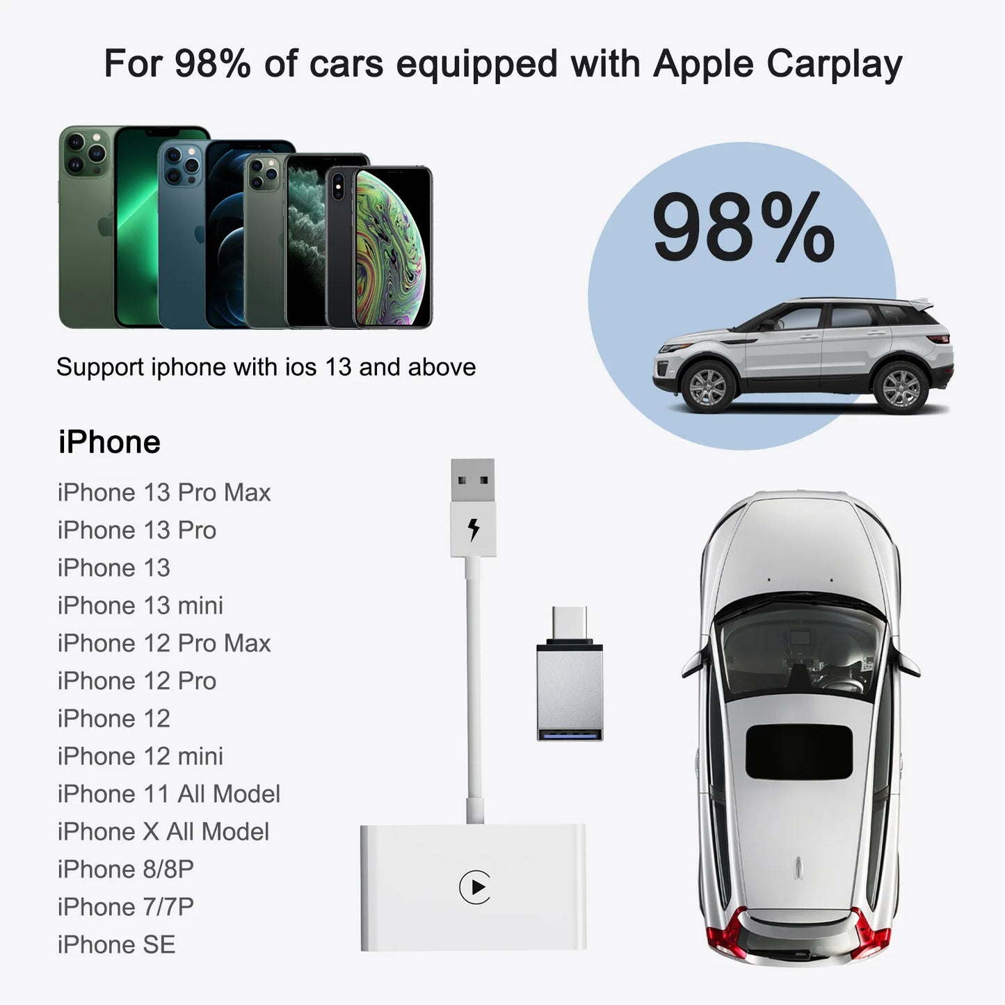Aiutarsi's Wireless CarPlay Adapter For Android & Apple. - Aiutarsi
